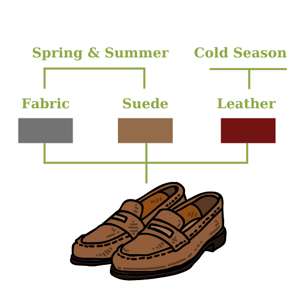 Chọn loại da giày theo mùa