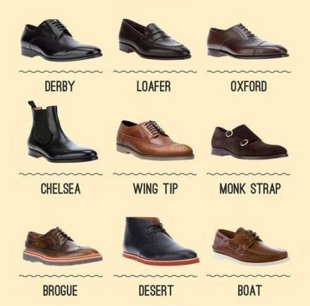 Chelsea, Loafers, Oxfords/Derbies hay các kiểu giày Boot workwear tinh tế